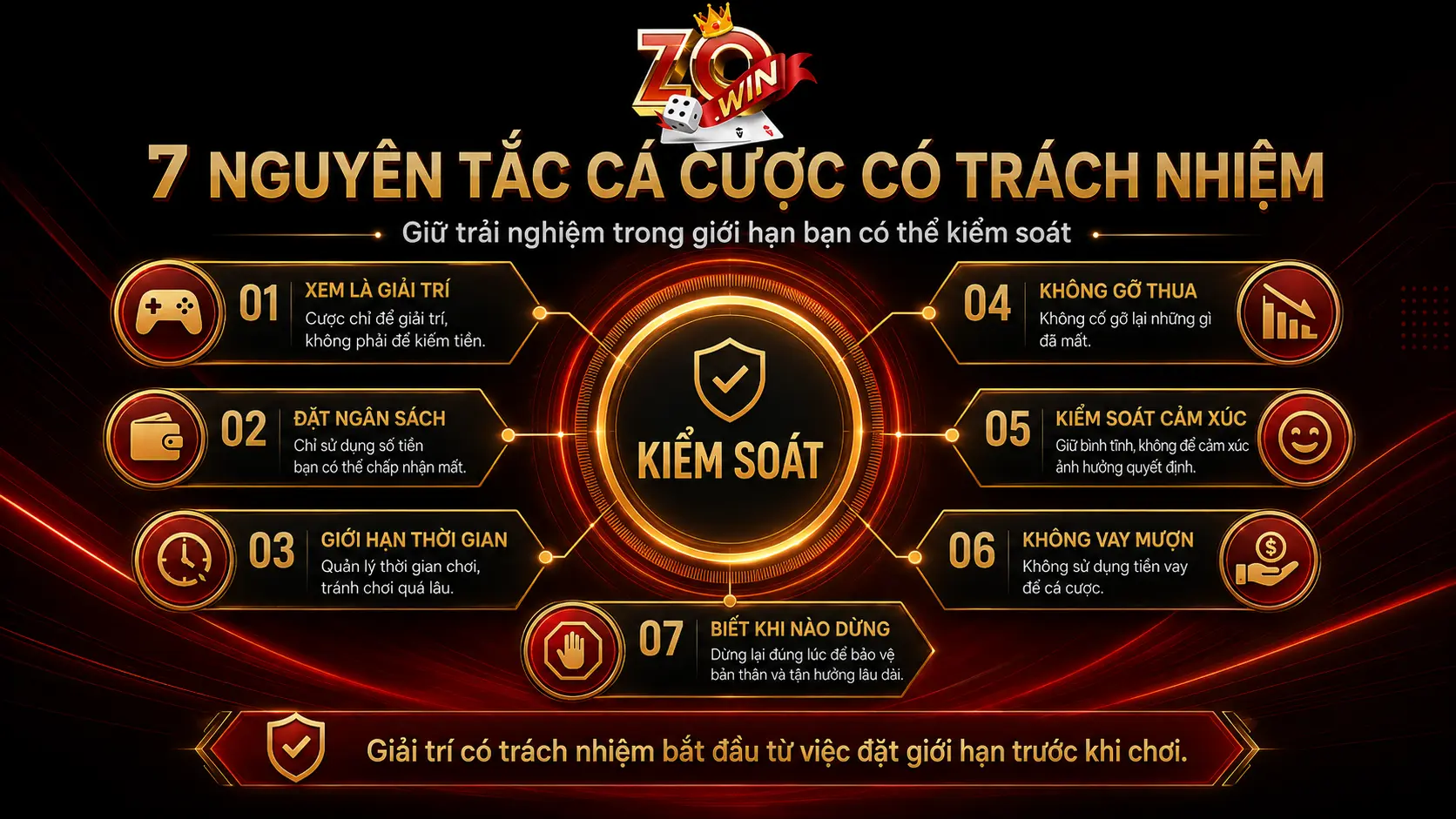 Trách Nhiệm Cá Cược Zowin 2 7 nguyên tắc cá cược có trách nhiệm tại ZOWIN