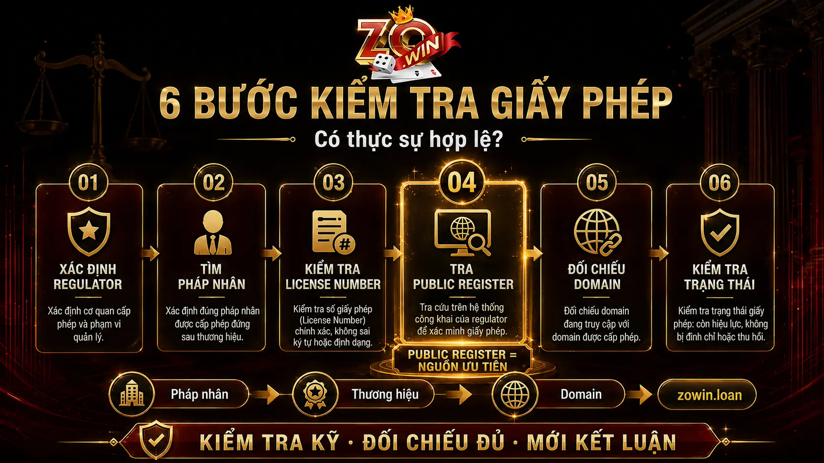 Cách kiểm tra một giấy phép gaming có thực sự hợp lệ