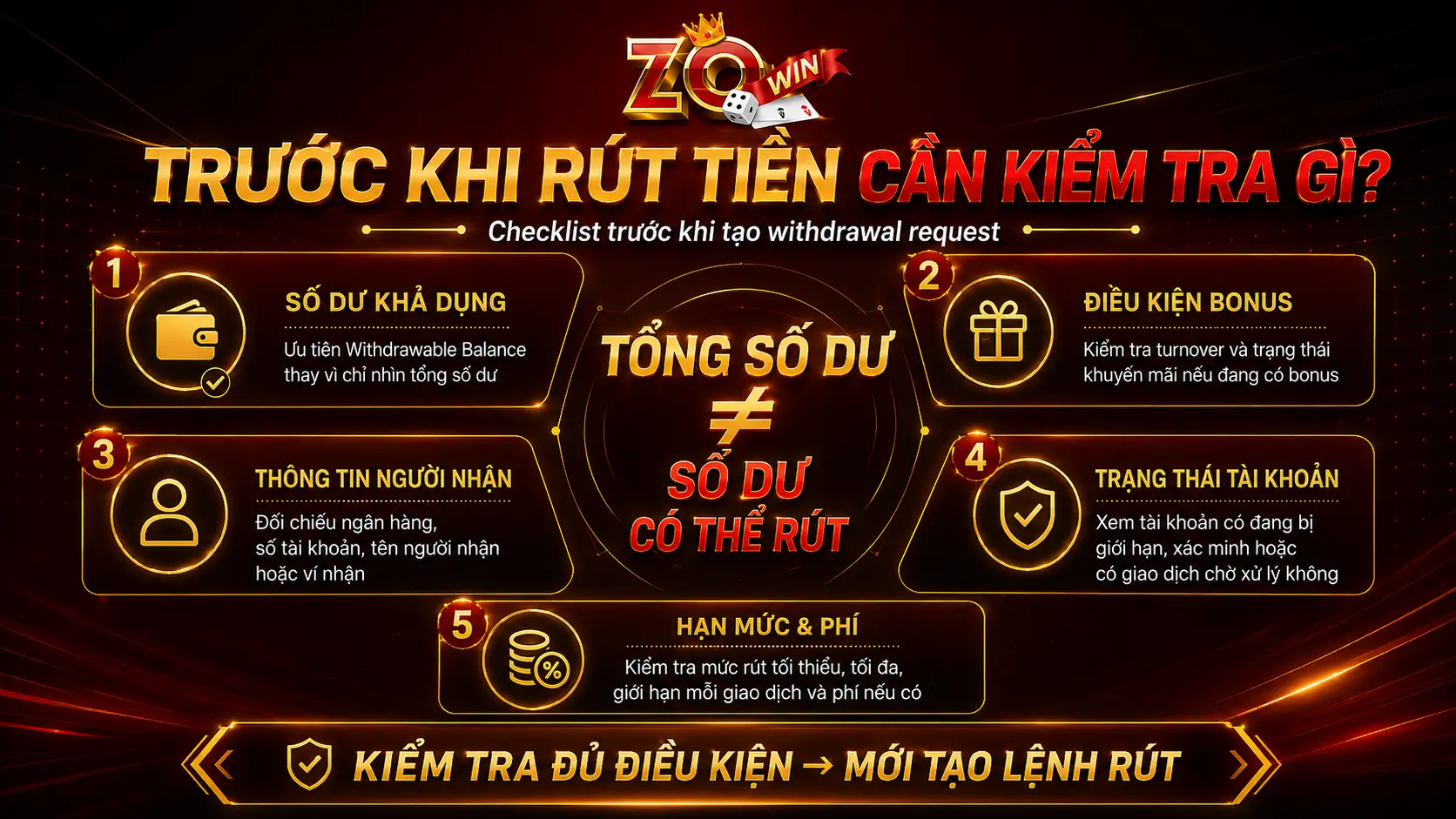 Điều kiện cần kiểm tra trước khi rút tiền ZOWIN