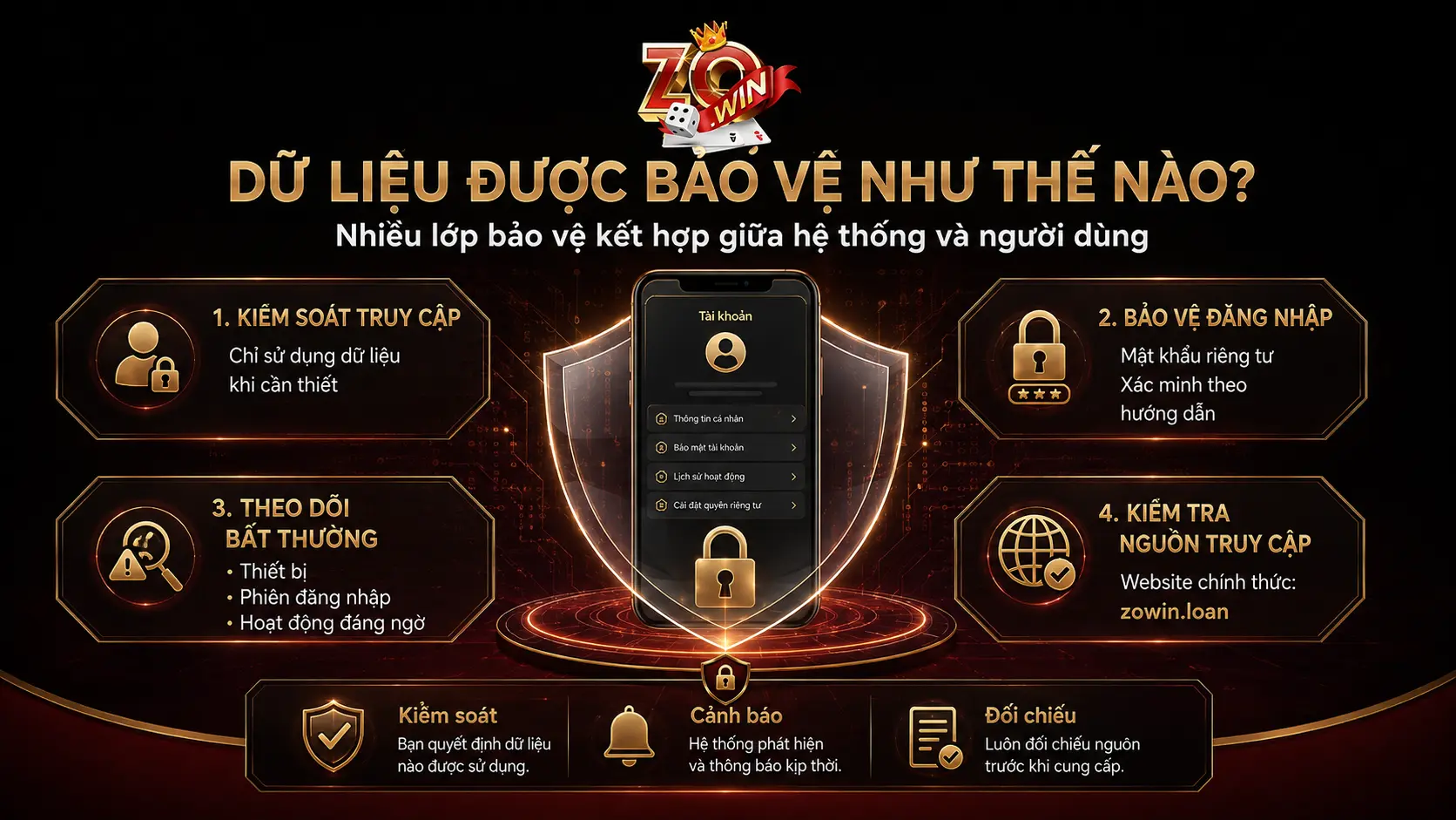chính sách bảo mật Zowin 3 Dữ liệu người dùng được bảo vệ như thế nào