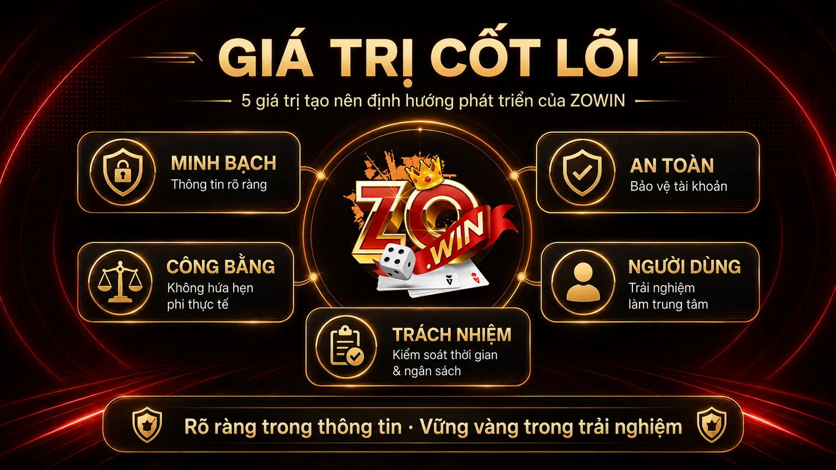 Giới Thiệu Chung 3 Giá trị cốt lõi tạo nên ZOWIN