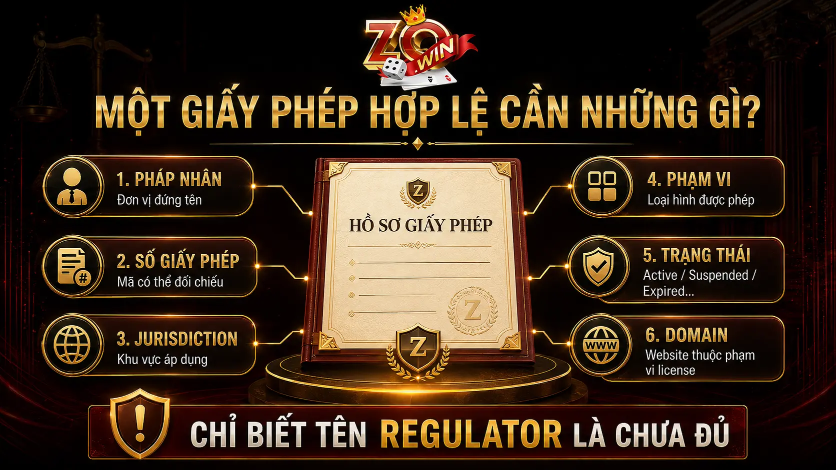 Giấy phép hoạt động ZOWIN là gì