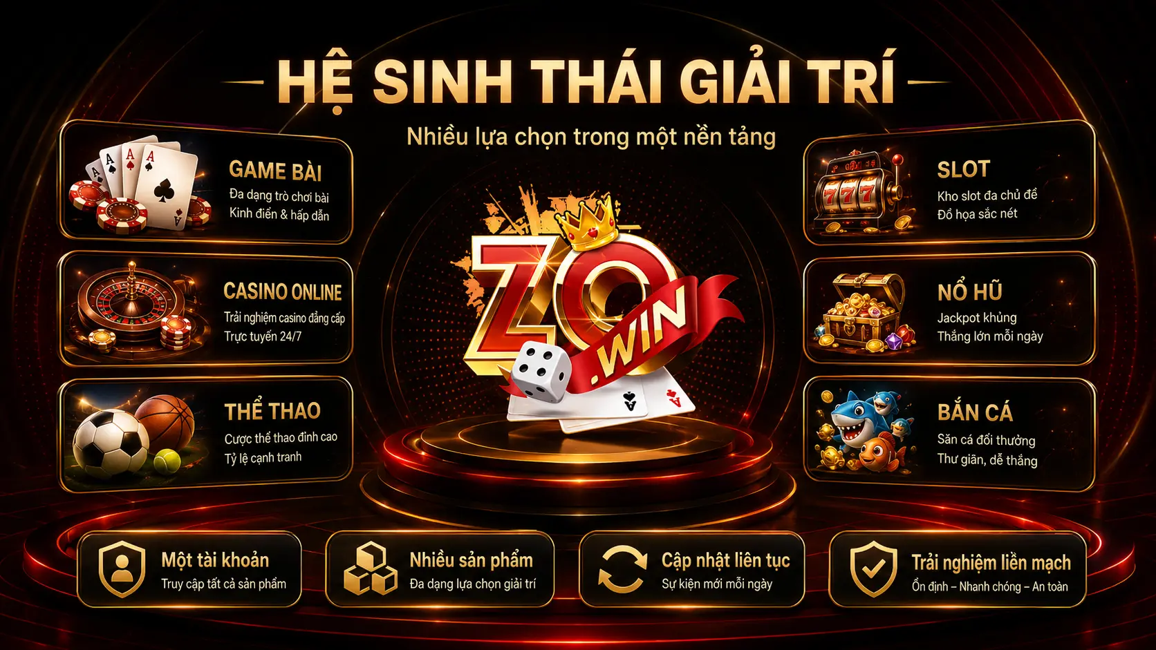 Giới Thiệu Chung 4 Hệ sinh thái giải trí tại ZOWIN