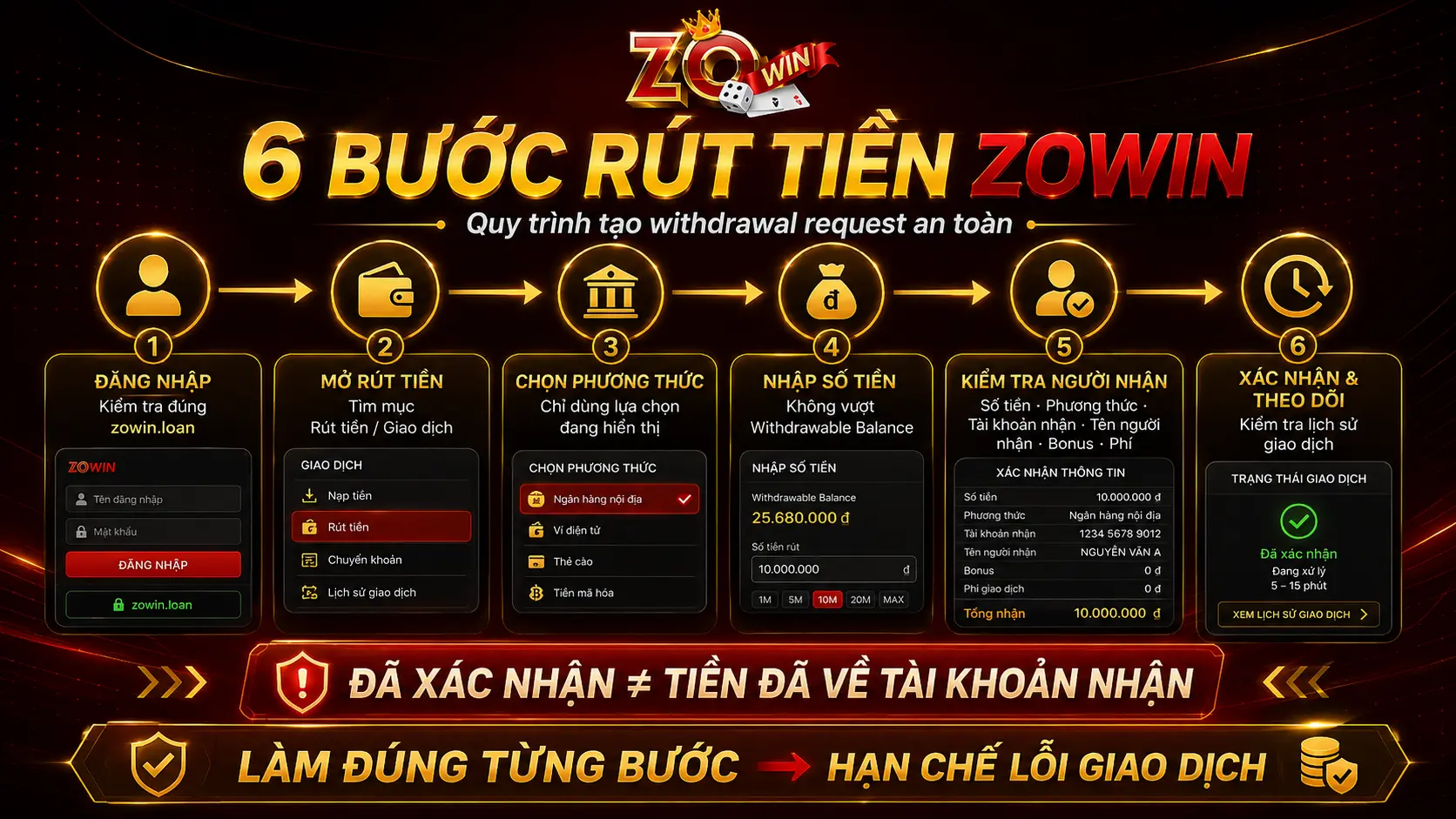 Hướng dẫn rút tiền ZOWIN từng bước