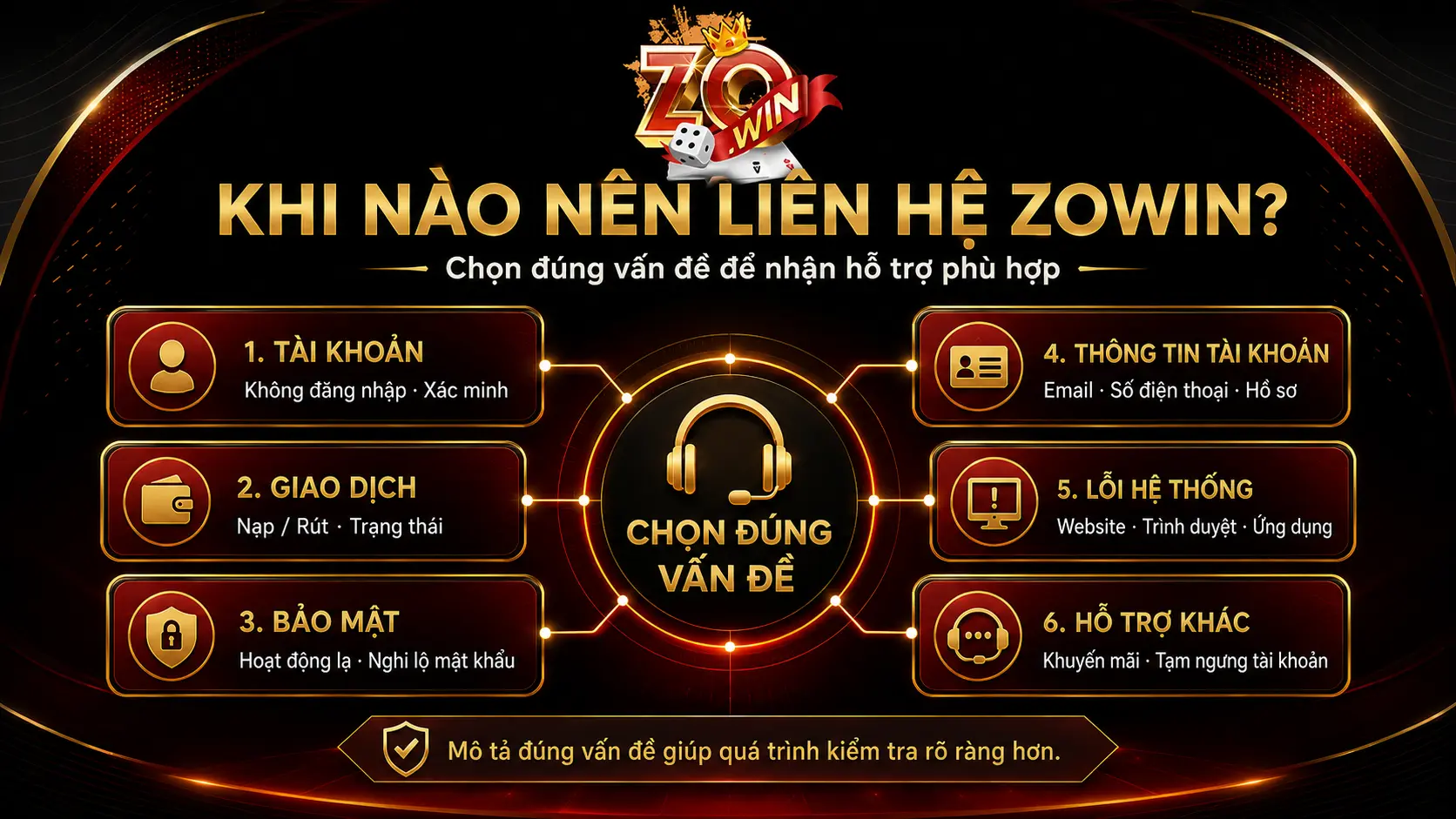 Khi nào người dùng nên liên hệ ZOWIN