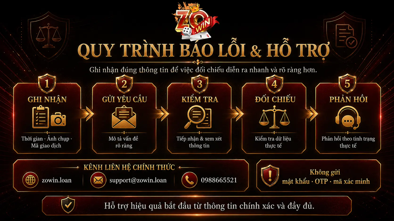 Khiếu nại, báo lỗi và yêu cầu hỗ trợ