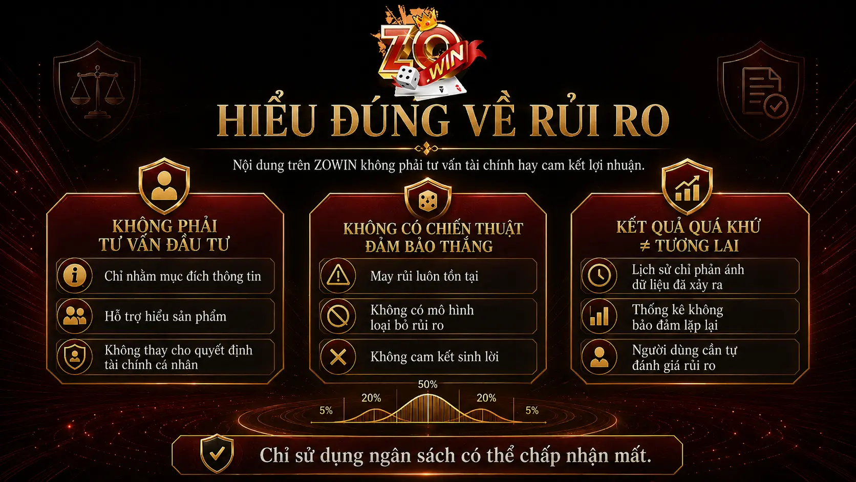 Không có cam kết về chiến thắng hoặc lợi nhuận
