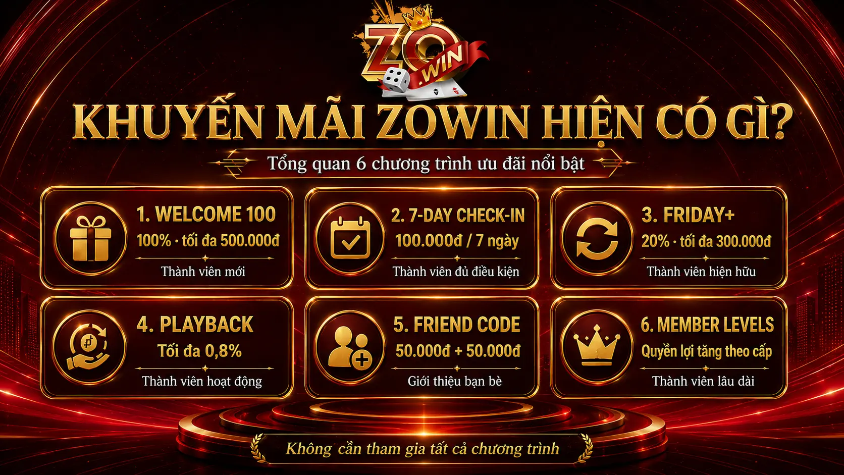 Khuyến mãi ZOWIN hiện có gì