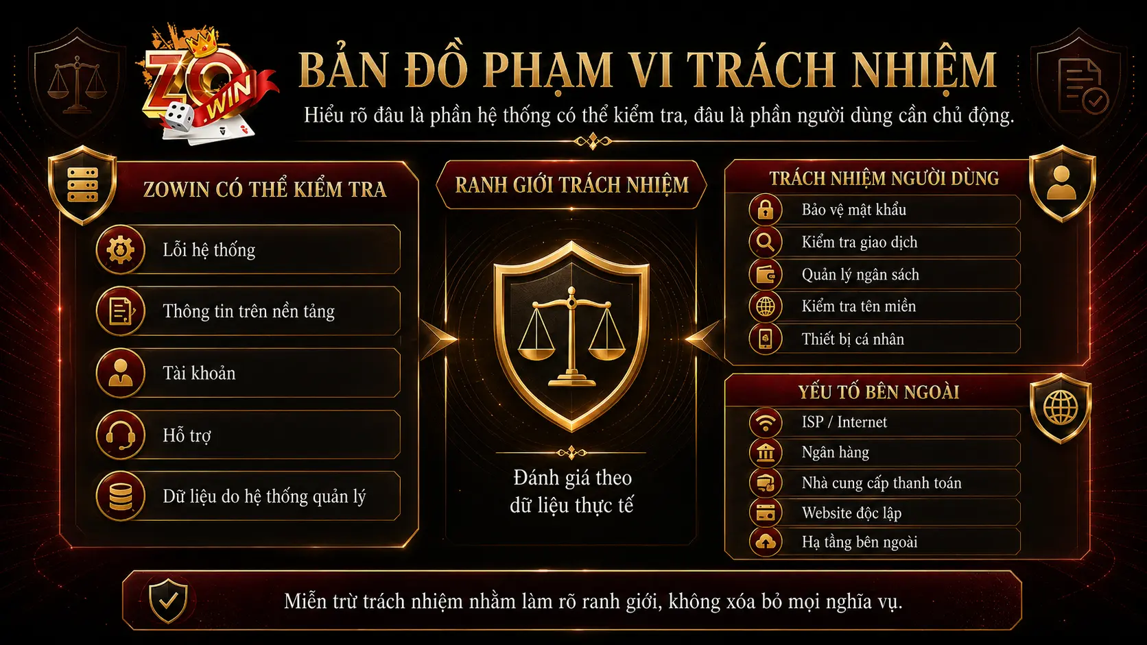 Miễn trừ trách nhiệm ZOWIN là gì