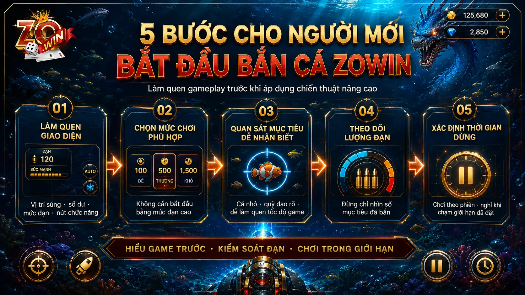 Người mới nên bắt đầu Bắn Cá ZOWIN như thế nào