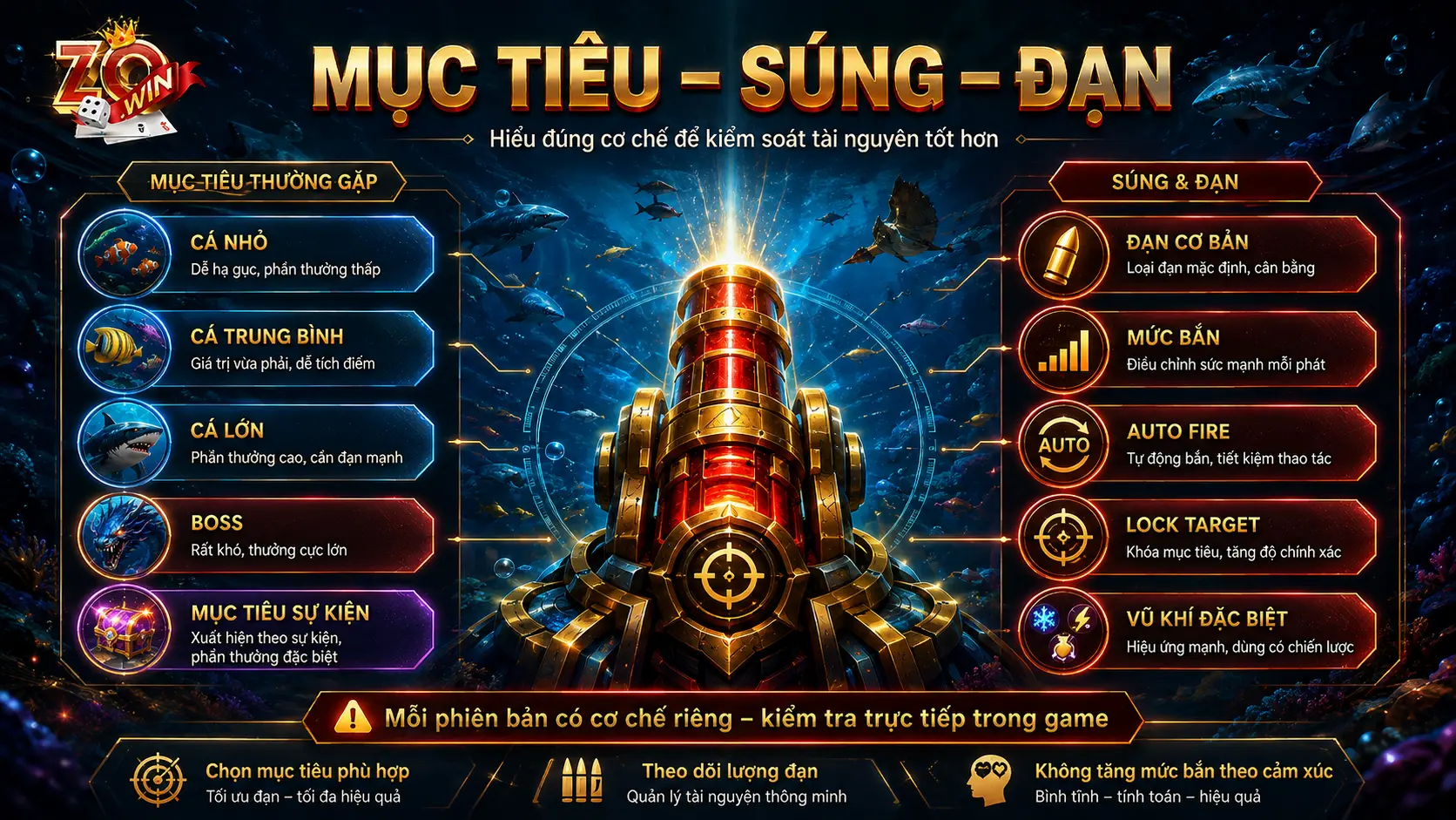 Những nhóm mục tiêu thường gặp