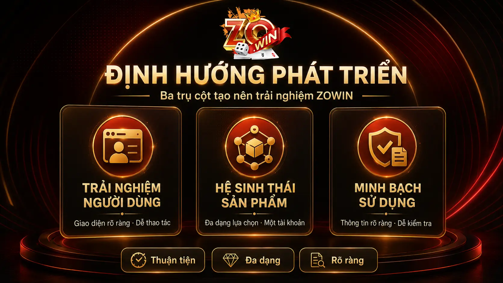 Giới Thiệu Chung 1 ZOWIN được xây dựng với định hướng nào