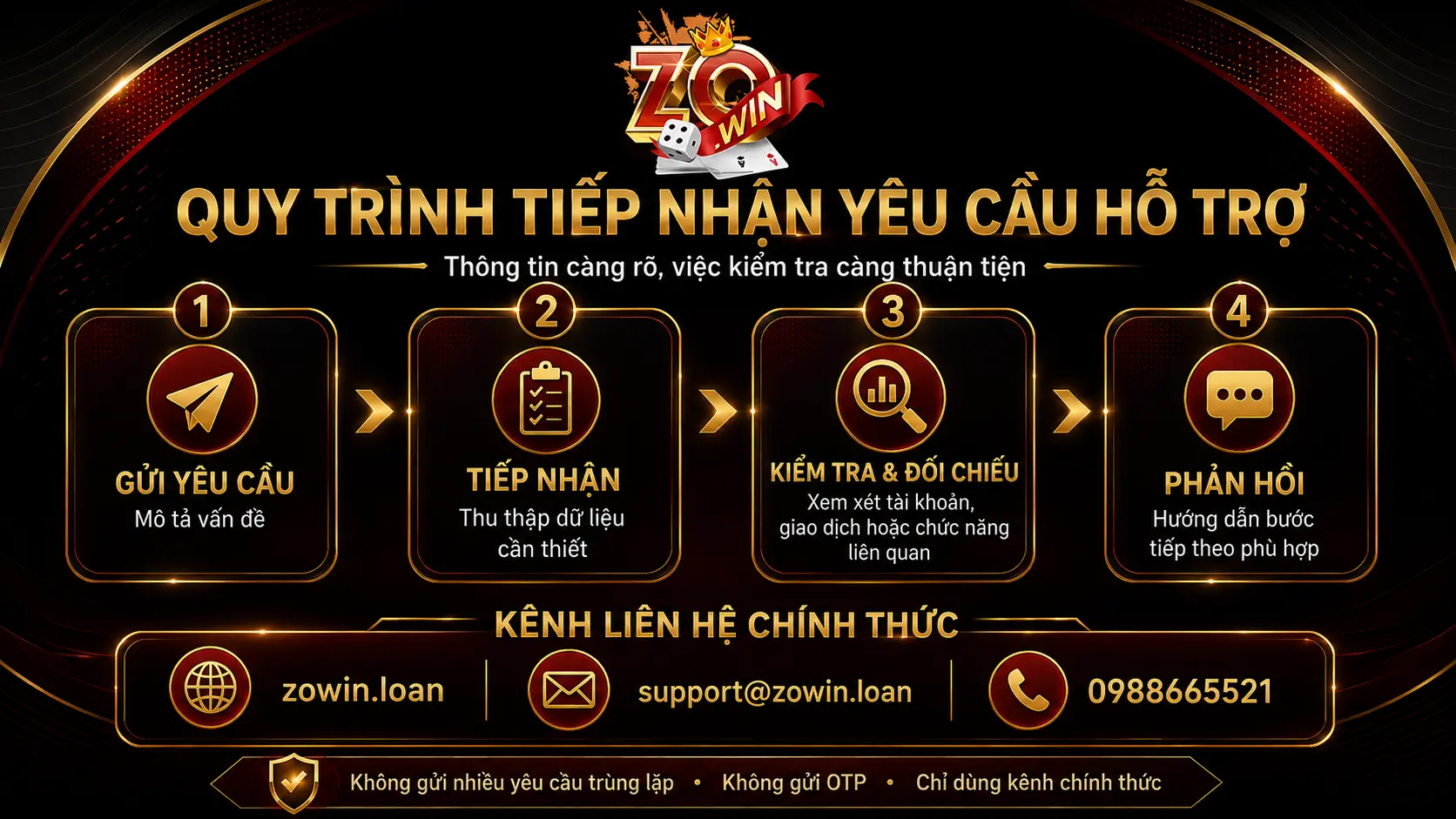 Quy trình tiếp nhận yêu cầu hỗ trợ