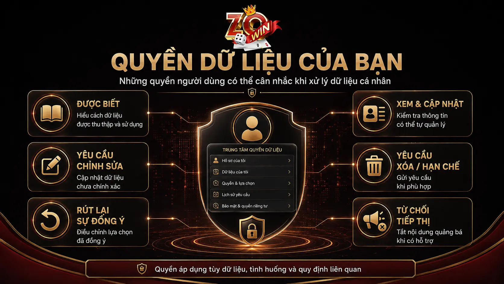 chính sách bảo mật Zowin 4 Quyền của người dùng đối với dữ liệu cá nhân