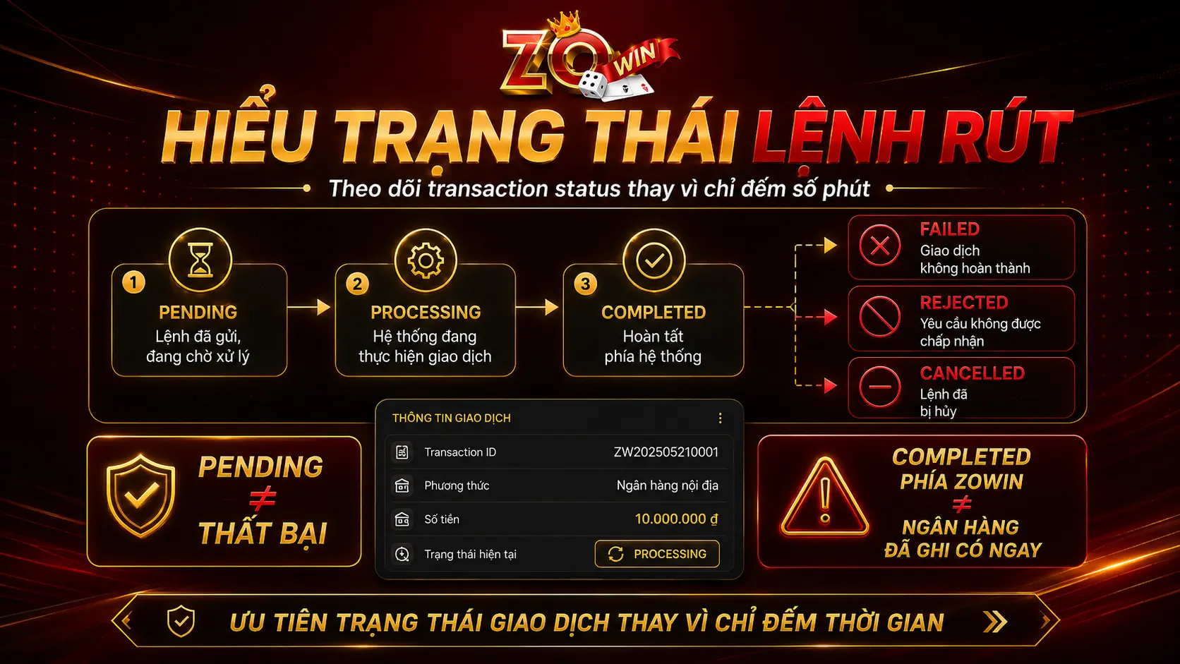 Rút tiền ZOWIN bao lâu thì nhận được