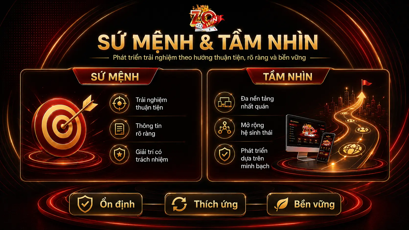 Giới Thiệu Chung 2 Tầm nhìn phát triển của ZOWIN