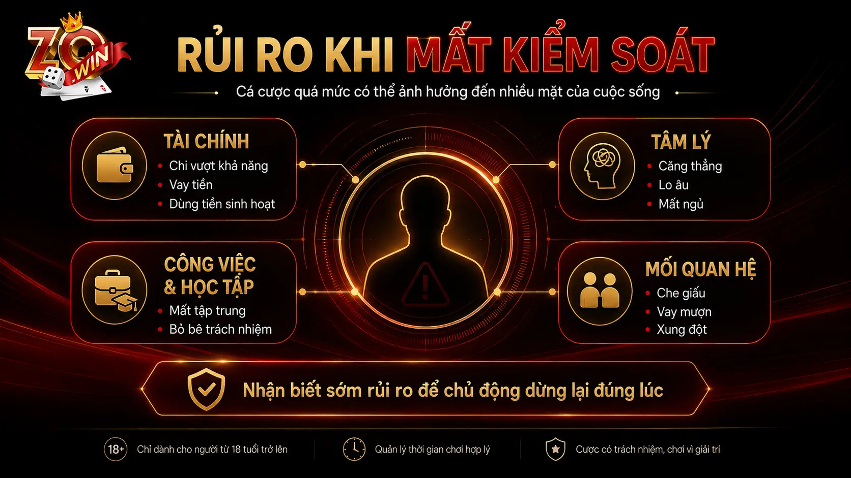 Trách Nhiệm Cá Cược Zowin 1 Vì sao cá cược có trách nhiệm lại quan trọng