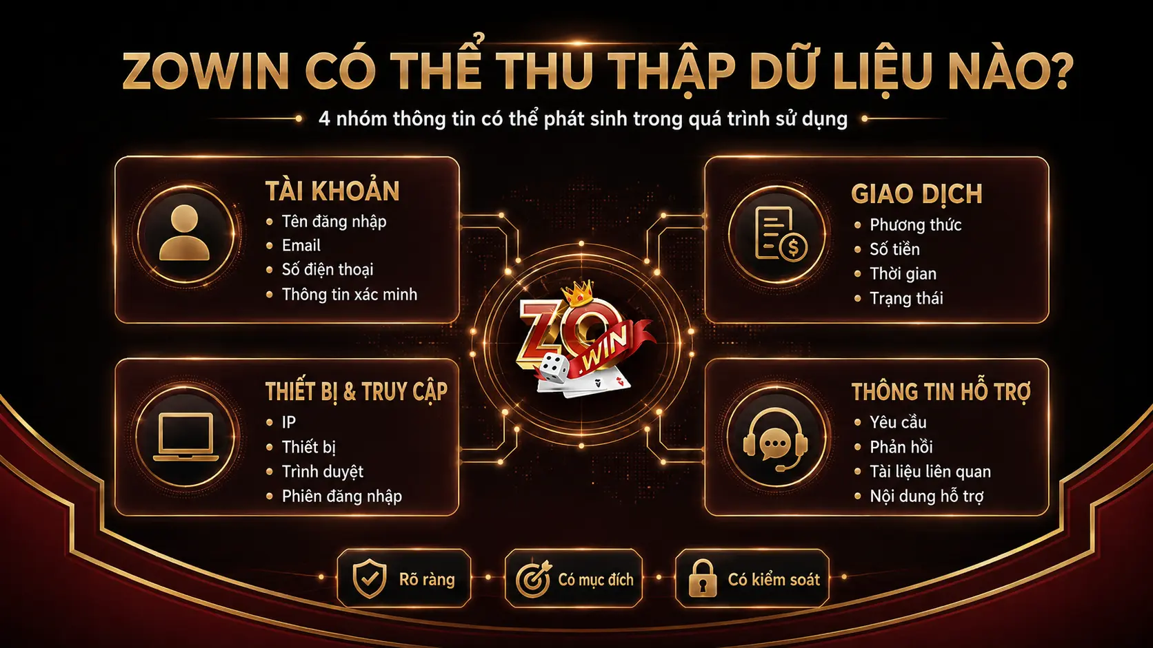 chính sách bảo mật Zowin 1 ZOWIN có thể thu thập những thông tin nào